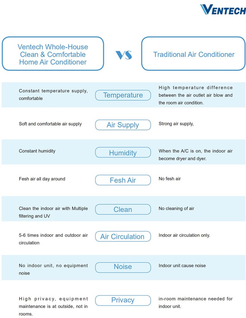 Ventech house central air conditioner manufacturer for promotion-5